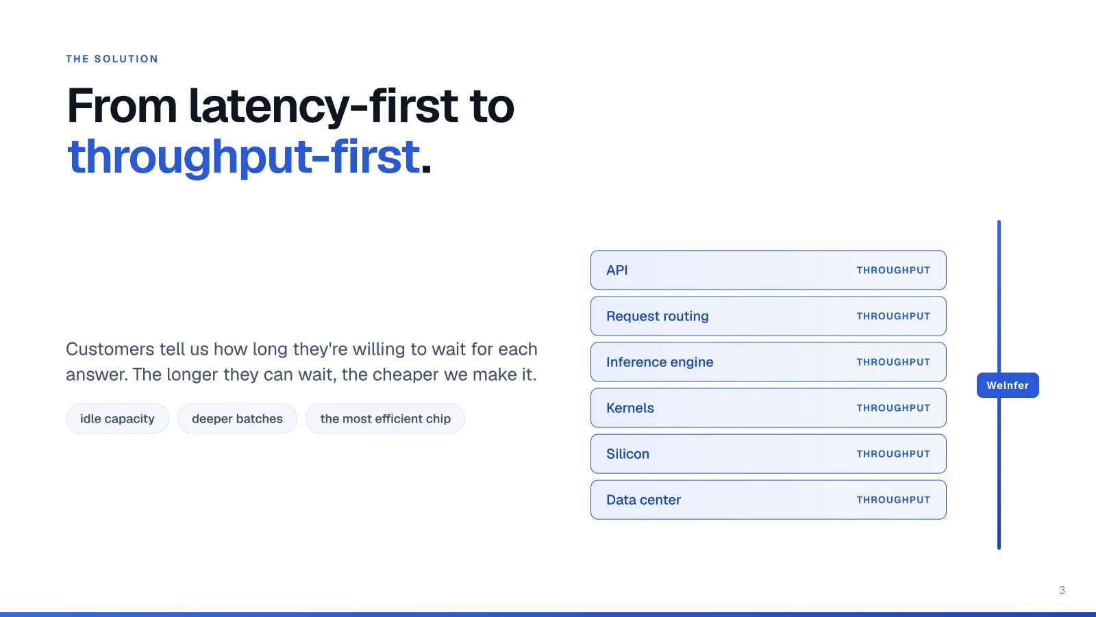 Slide 3. Solution. From latency-first to throughput-first. The customer tells us how long they can wait.