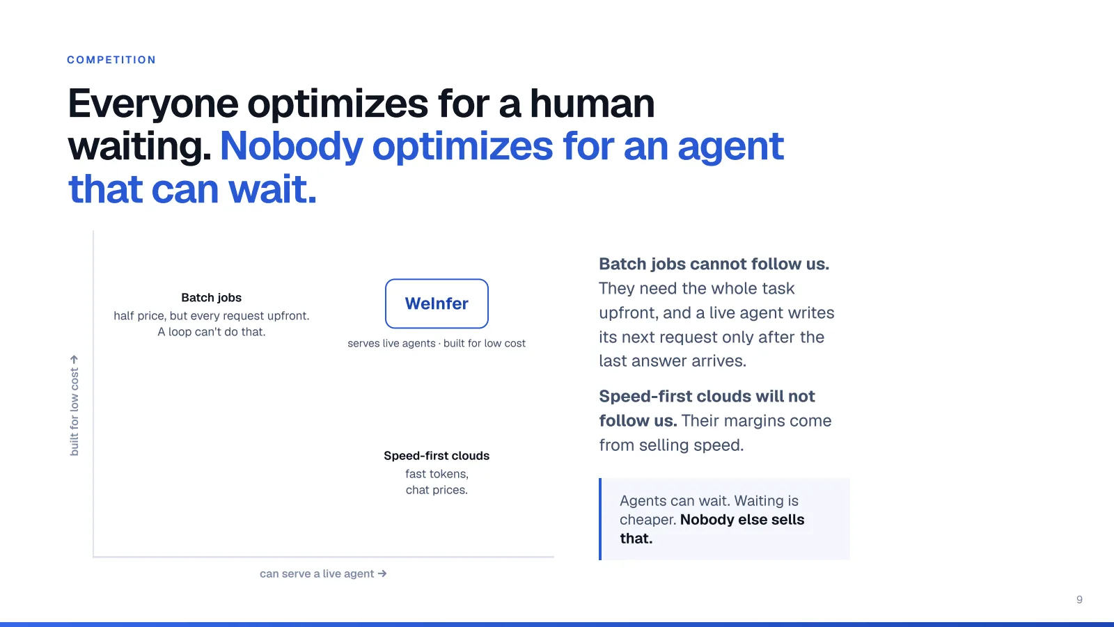 Slide 9. Competition. Everyone optimizes for a human waiting. Nobody optimizes for an agent that can wait.